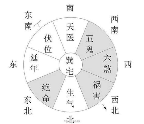 坐西南向東北